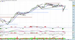 DAX40 PERF INDEX - Journalier