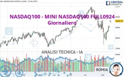 NASDAQ100 - MINI NASDAQ100 FULL0325 - Giornaliero