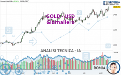 GOLD - USD - Journalier