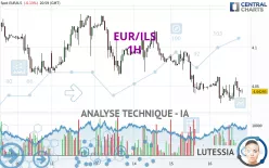 EUR/ILS - 1H