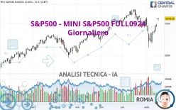 S&amp;P500 - MINI S&amp;P500 FULL1224 - Giornaliero