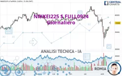 NIKKEI225 $ FULL0325 - Giornaliero