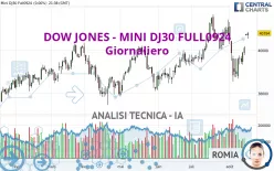 DOW JONES - MINI DJ30 FULL0325 - Giornaliero