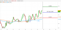 BICONOMY - BICO/USDT - 2H