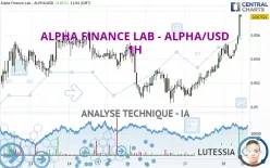 ALPHA FINANCE LAB - ALPHA/USD - 1H