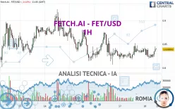 FETCH.AI - FET/USD - 1H