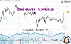 MOONRIVER - MOVR/USD - 1H