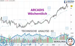 ARCADIS - Wöchentlich