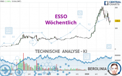 ESSO - Wöchentlich