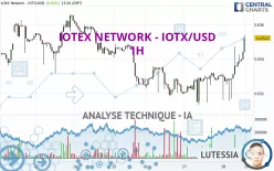 IOTEX NETWORK - IOTX/USD - 1H