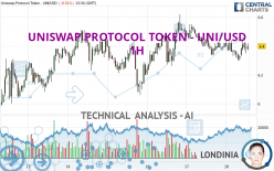 UNISWAP PROTOCOL TOKEN - UNI/USD - 1H