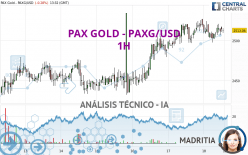 PAX GOLD - PAXG/USD - 1H