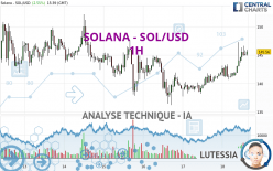 SOLANA - SOL/USD - 1 uur