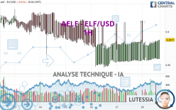 AELF - ELF/USD - 1H