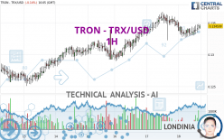 TRON - TRX/USD - 1H