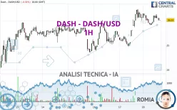 DASH - DASH/USD - 1H