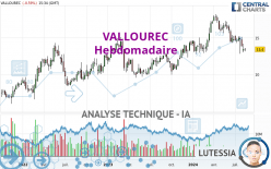 VALLOUREC - Hebdomadaire