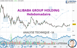 ALIBABA GROUP HOLDING - Weekly