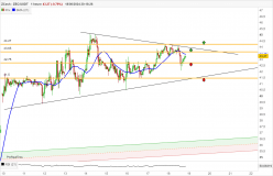 ZCASH - ZEC/USDT - 1 Std.