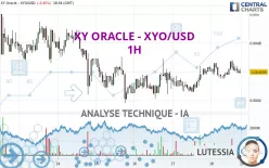 XY ORACLE - XYO/USD - 1H