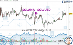 SOLANA - SOL/USD - 1 Std.