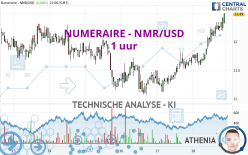 NUMERAIRE - NMR/USD - 1 uur