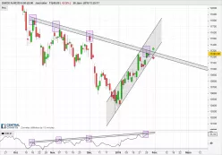 DAX40 PERF INDEX - Dagelijks