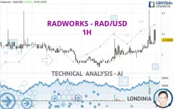 RADWORKS - RAD/USD - 1H