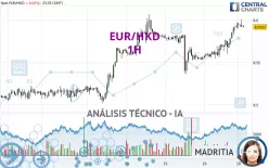 EUR/HKD - 1H