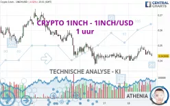 CRYPTO 1INCH NETWORK - 1INCH/USD - 1 uur