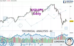 USD/JPY - Journalier