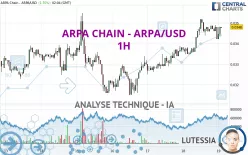 ARPA CHAIN - ARPA/USD - 1H