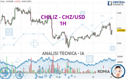 CHILIZ - CHZ/USD - 1H