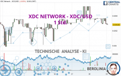 XDC NETWORK - XDC/USD - 1 Std.