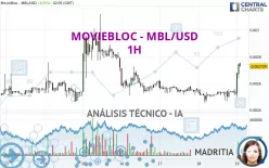 MOVIEBLOC - MBL/USD - 1H