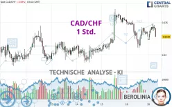 CAD/CHF - 1 Std.