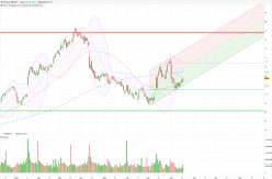 FASTENAL COMPANY - Diario