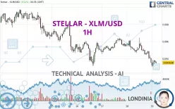 STELLAR - XLM/USD - 1H