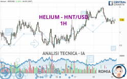 HELIUM - HNT/USD - 1H