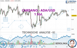 CARDANO - ADA/USD - 1 Std.