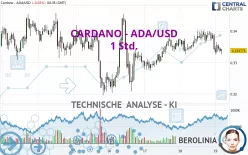 CARDANO - ADA/USD - 1 Std.