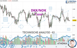 DKK/NOK - 1 uur