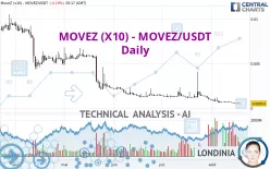 MOVEZ (X10) - MOVEZ/USDT - Täglich