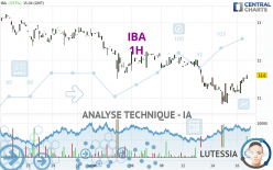 IBA - 1H