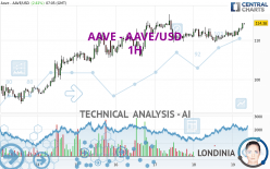 AAVE - AAVE/USD - 1H