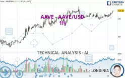 AAVE - AAVE/USD - 1H