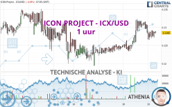 ICON PROJECT - ICX/USD - 1 uur