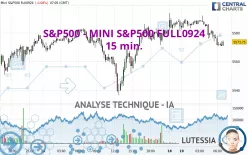 S&amp;P500 - MINI S&amp;P500 FULL1224 - 15 min.