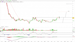 ARAMIS GROUP - Weekly