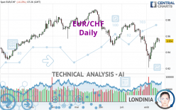 EUR/CHF - Daily